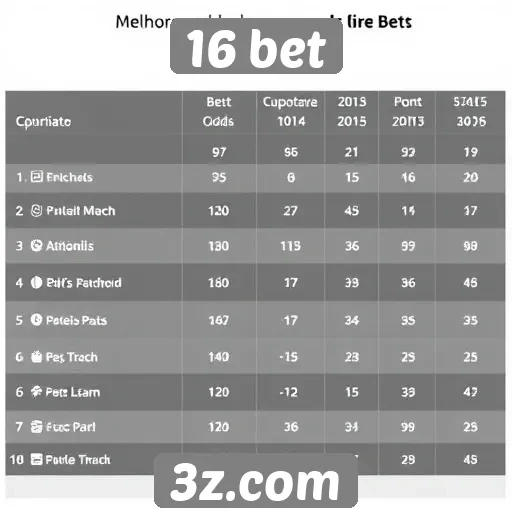 Comparativo de odds entre 16 bet e concorrentes