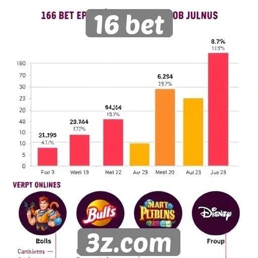 Estatísticas de jogos populares na plataforma 16 bet